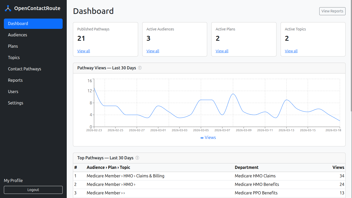 OpenContactRoute prompts screenshot
