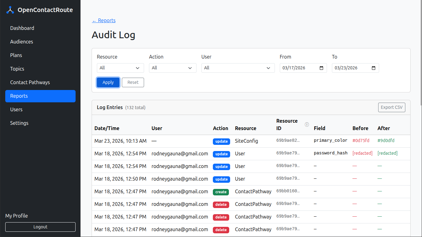OpenContactRoute reporting dashboard
